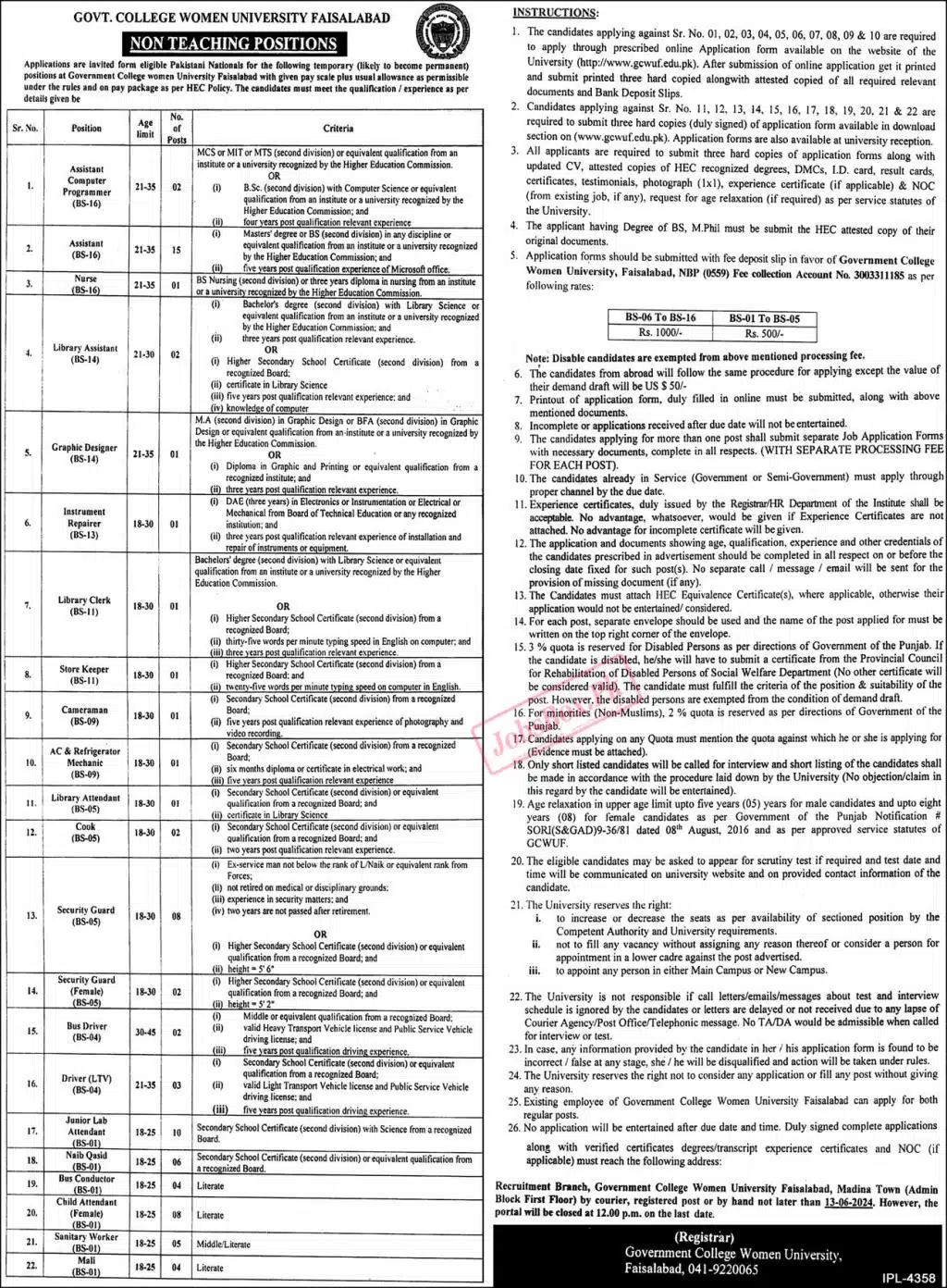 GC Women University Faisalabad Jobs 2024