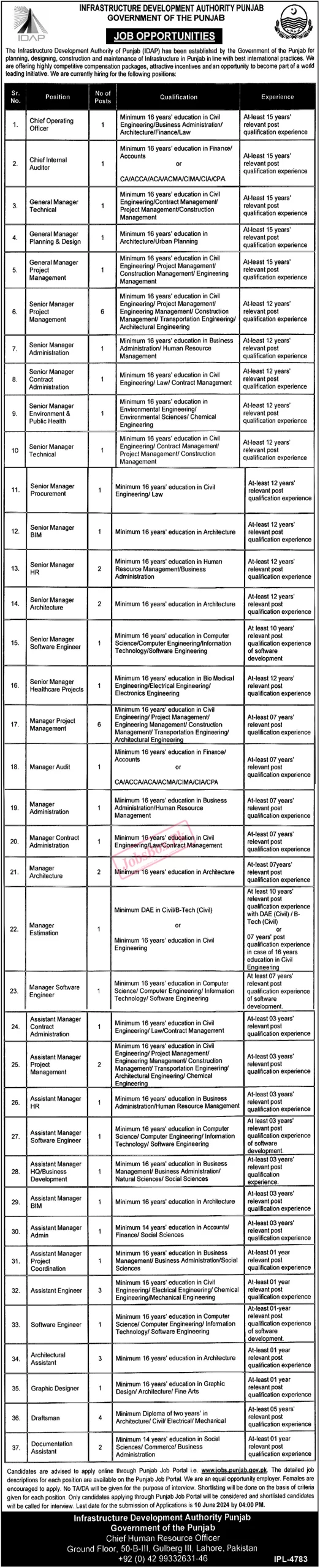 Infrastructure Development Authority Punjab IDAP Jobs 2024