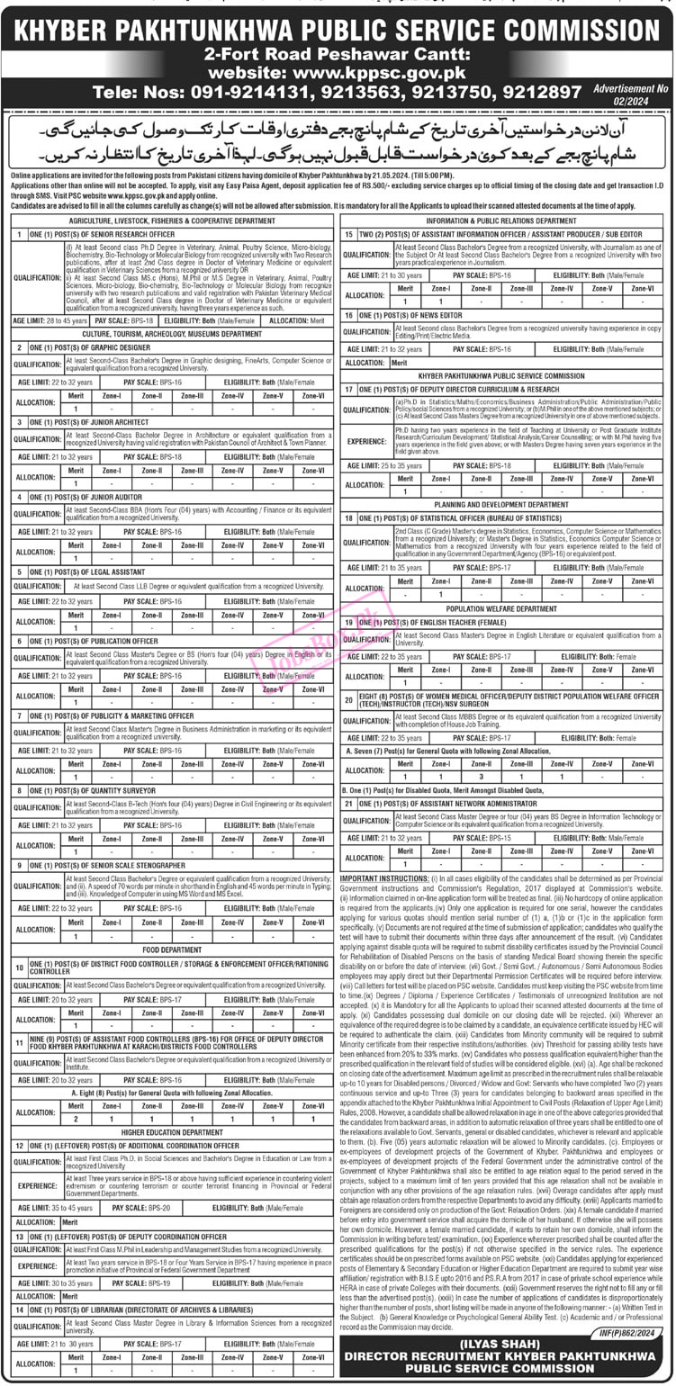 KPPSC Jobs 2024