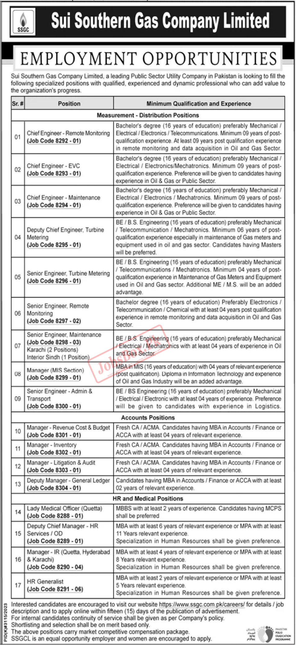 SSGC Jobs 2024