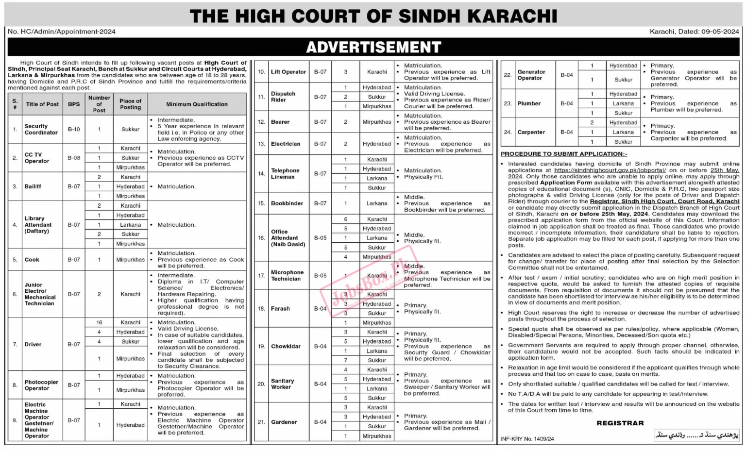 Sindh High Court Jobs 2024