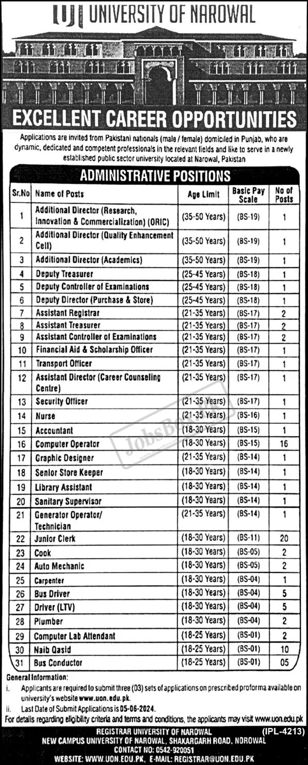 University of Narowal Jobs 2024