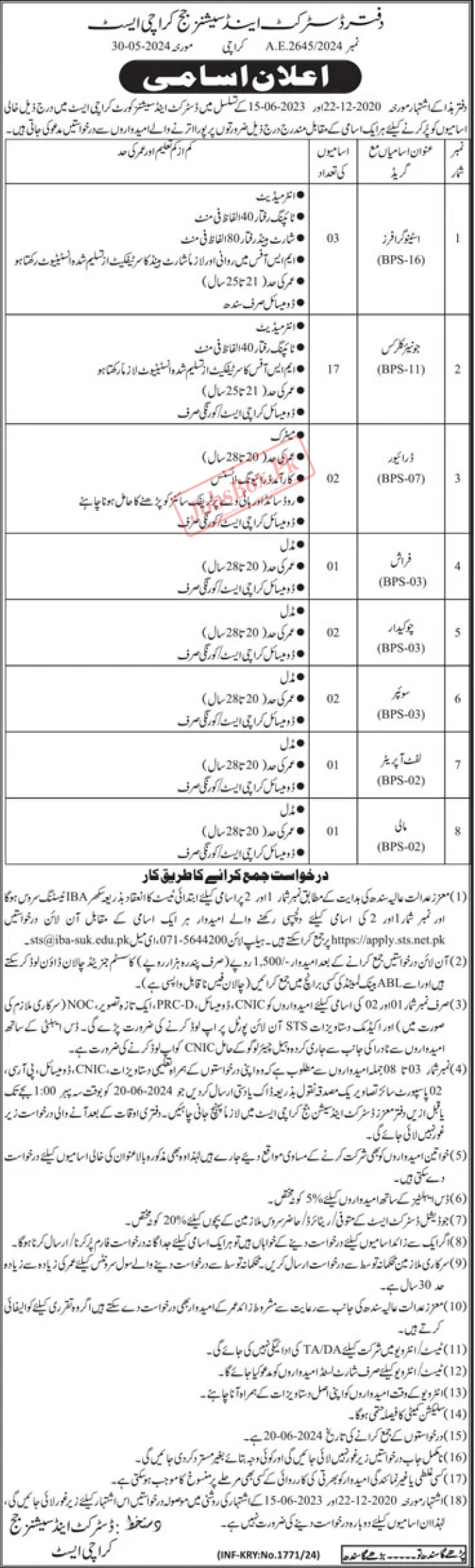 District and Session Courts Karachi Jobs 2024