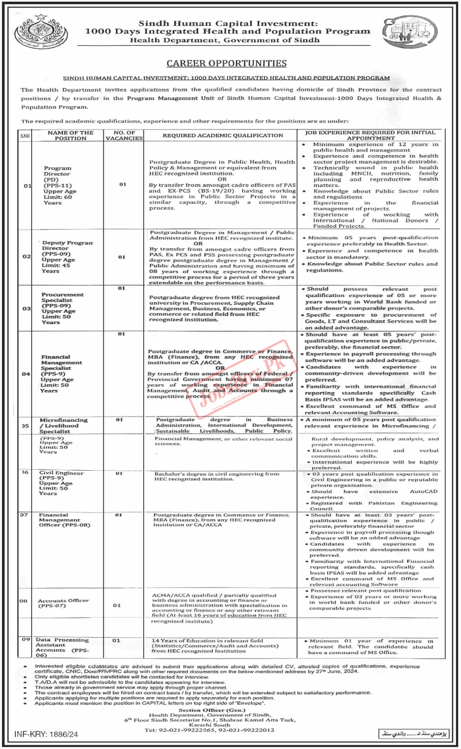 Health Department Sindh Jobs 2024