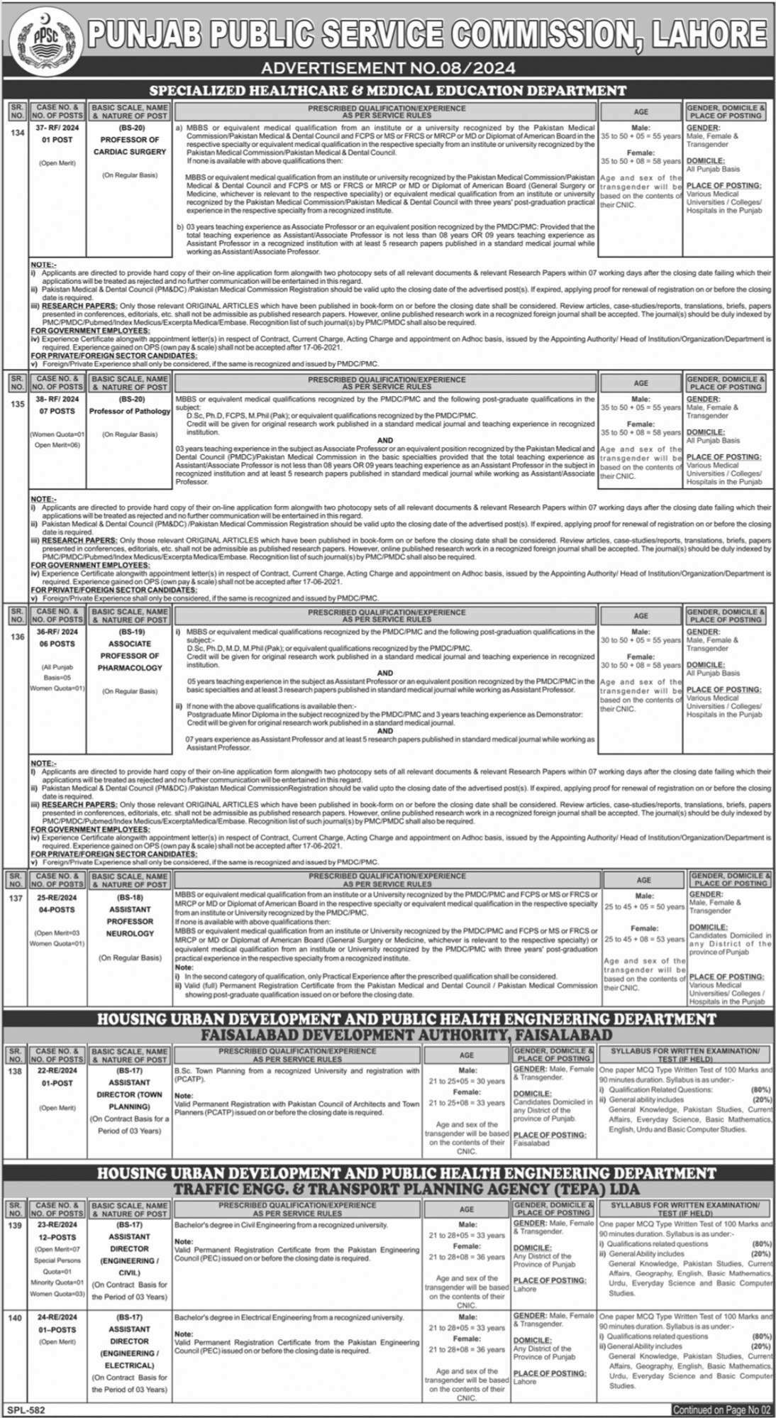 PPSC Jobs 2024